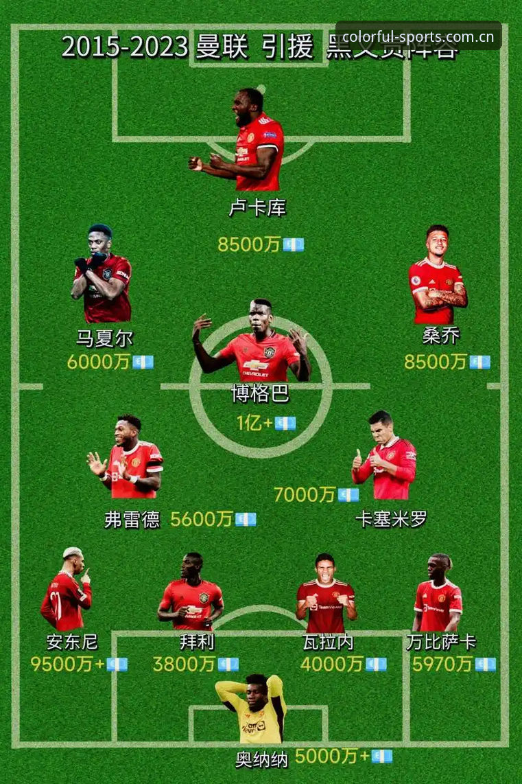 曼联中场补强计划完整指南：在杏彩体育平台解读托纳利与埃德松转会动态